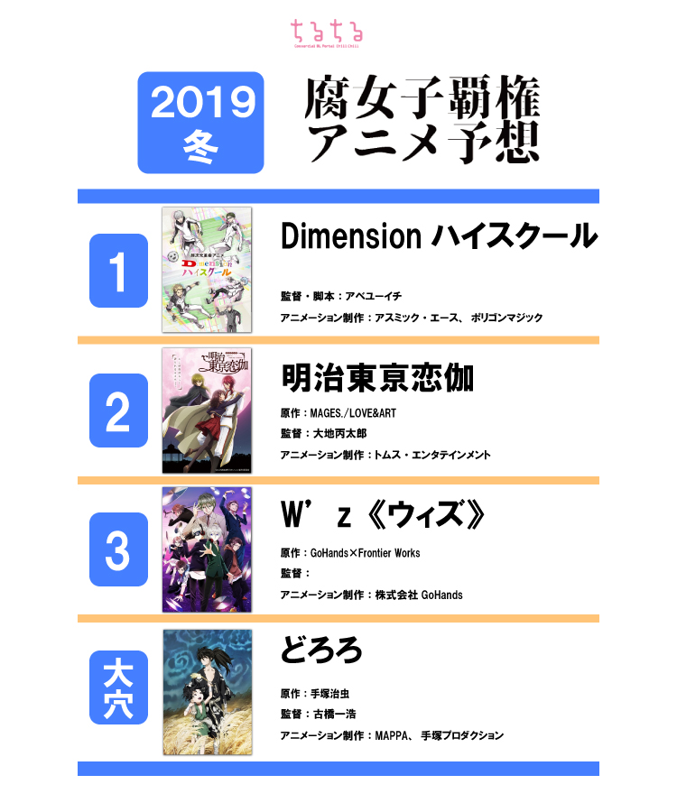 2019冬アニメ 腐女子おすすめアニメランキング Blニュース Bl情報