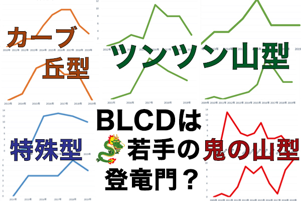 16年に世代交代 出演の長期化 Blcd もはや若手の登竜門でない説 Blcd出演数研究第2弾 Blニュース Bl情報サイト ちるちる