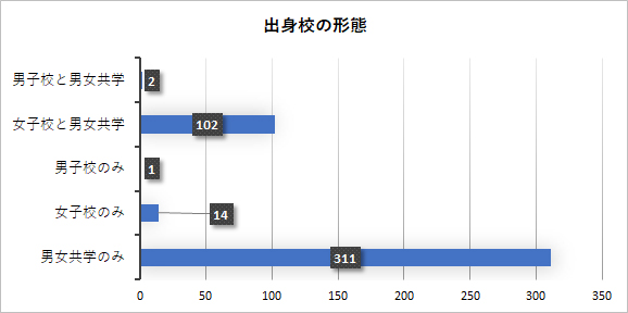 近くて遠い沼 百合 について聞いてみた 百合好きblファンの実態調査 ちるちる記者夏の自由研究vol 2 Blニュース ちるちる