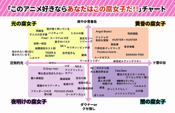 布教用 好きなアニメでわかる 腐女子タイプチャート おすすめbl紹介アリ Blニュース ちるちる