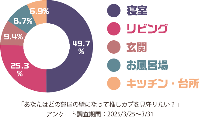 ボーイズラブ｜朝までBL壁談話～いつぞやの調査報告