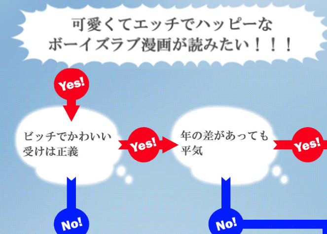 フローチャート フローチャート
