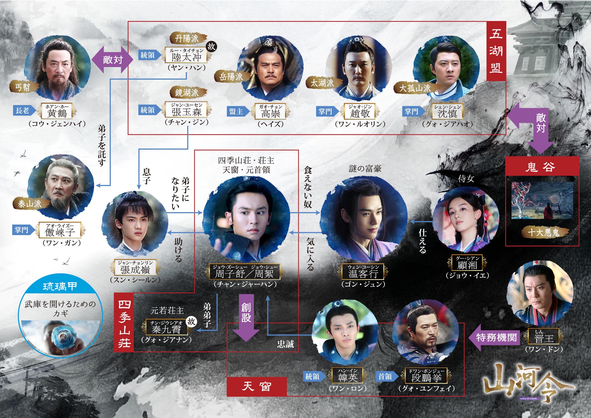 ここは楽園】ドラマ『山河令』爆萌え♥名シーンTOP10【中華