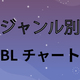 【布教用】二次創作派を商業BLの沼に引きずり込みたい…好みのジャンルでわかるBLチャート【属性別】