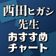 今を生きるBL好き全員に伝えたい！オトナBLの巨匠・西田ヒガシ先生おすすめチャート