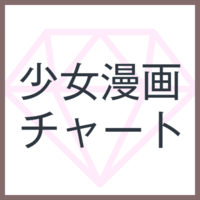 好きな少女漫画からわかる オススメblチャート Blニュース ちるちる